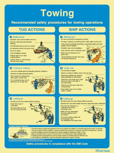 Poster for emergency instruction and information, 